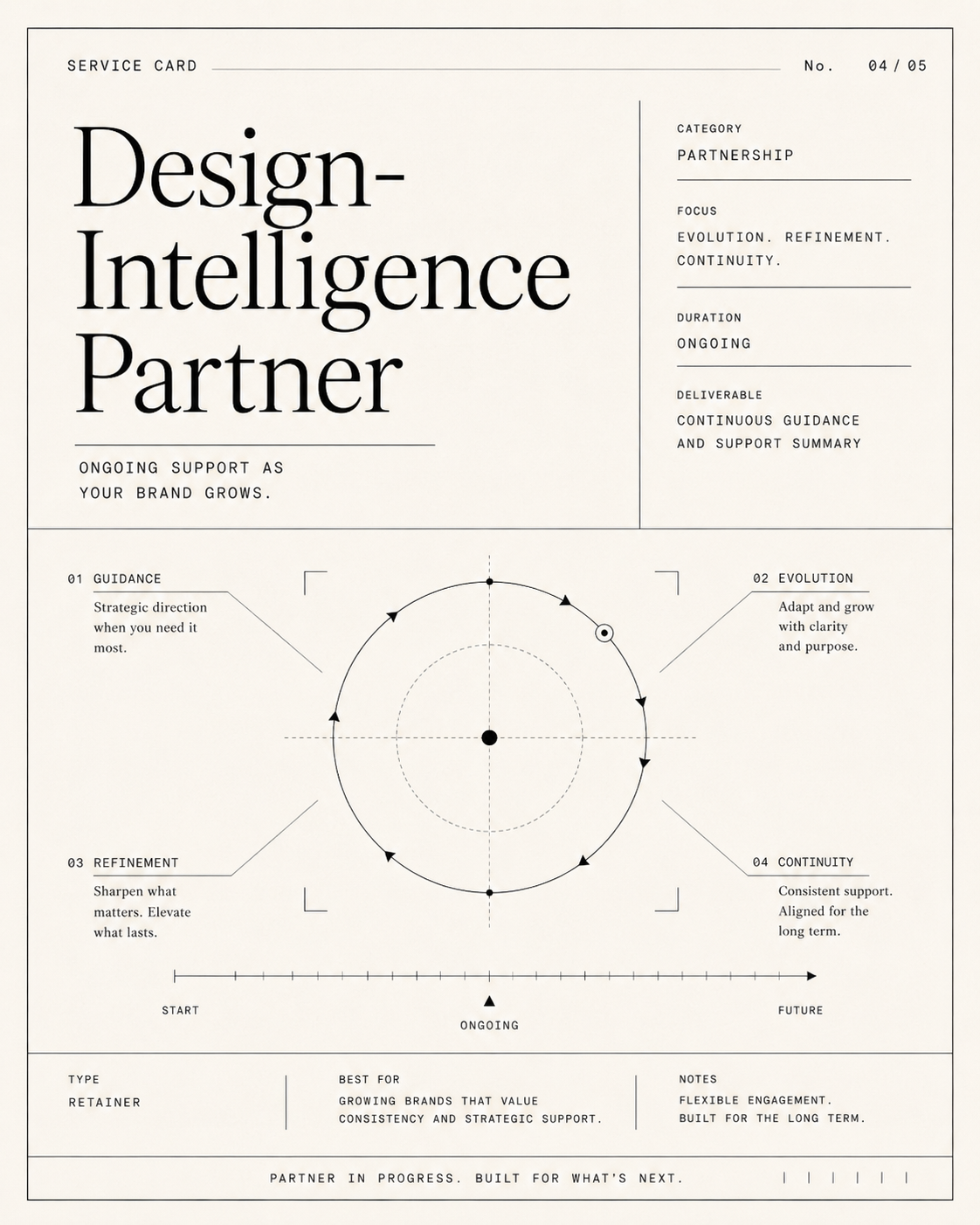 Design-Intelligence Partner