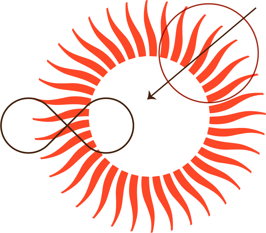 Diagramm des Sonnenzyklus mit Sonnenflecken, Sonnenaktivitäten und Sonnenstrahlung, dargestellt durch die Sonne mit Strahlen. Linien markieren verschiedene Phasen des Zyklus.