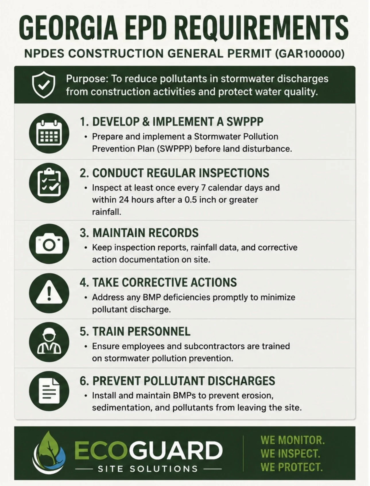 Georgia EPD construction general permit guidelines, including developing stormwater pollution prevention plans, regular inspections, record keeping, corrective actions, personnel training, and pollutant discharge prevention. The image also features EcoGuard site solutions and their motto: We monitor, inspect, and protect.