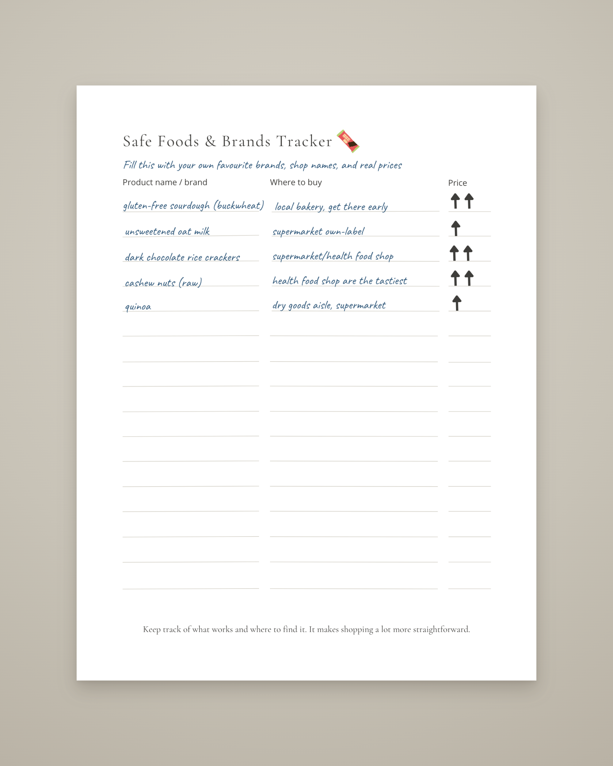 Completed Safe Foods and Brands worksheet for noting trusted products and alternatives.