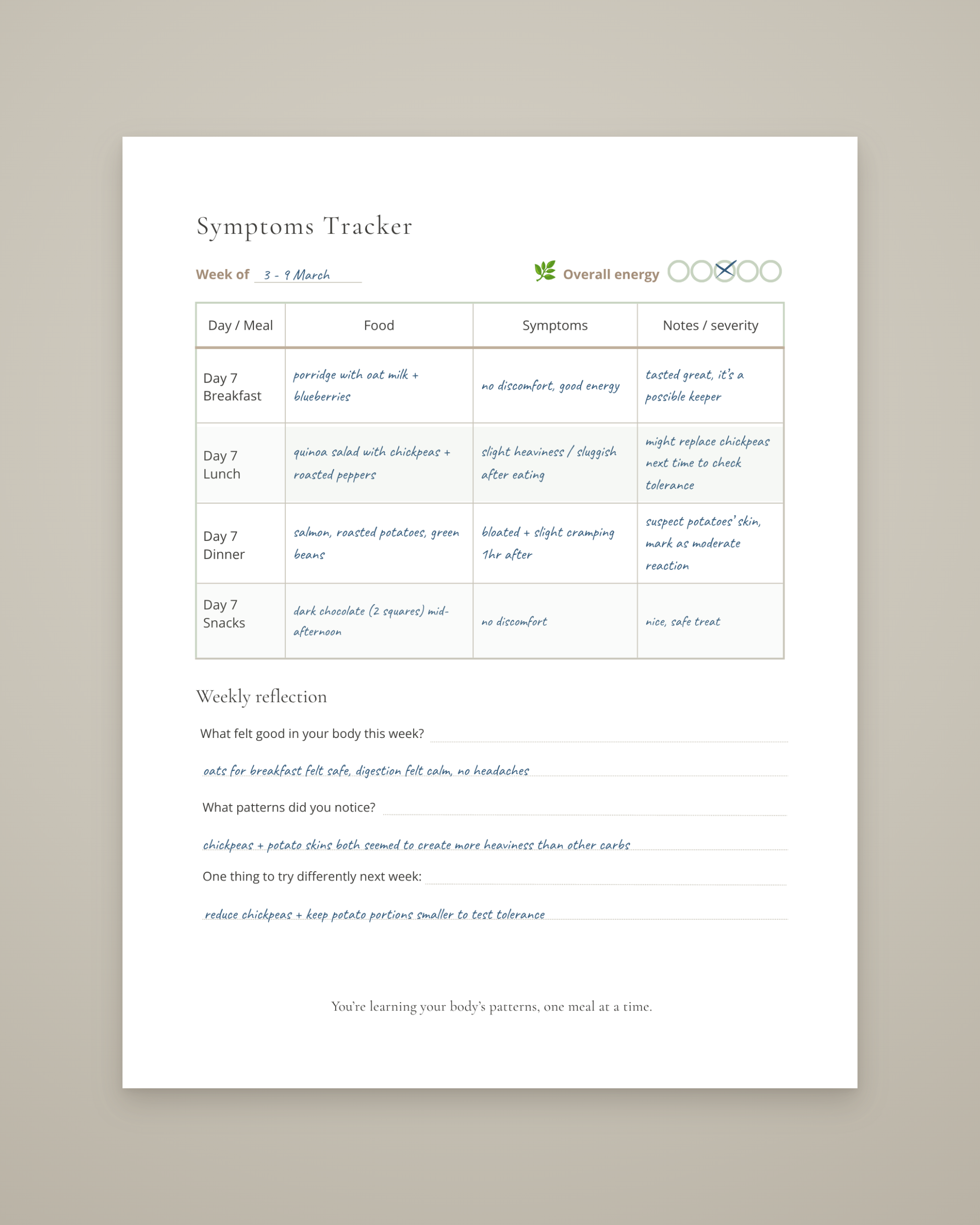 Completed Symptoms Tracker worksheet from the Food Sensitivities Support System.