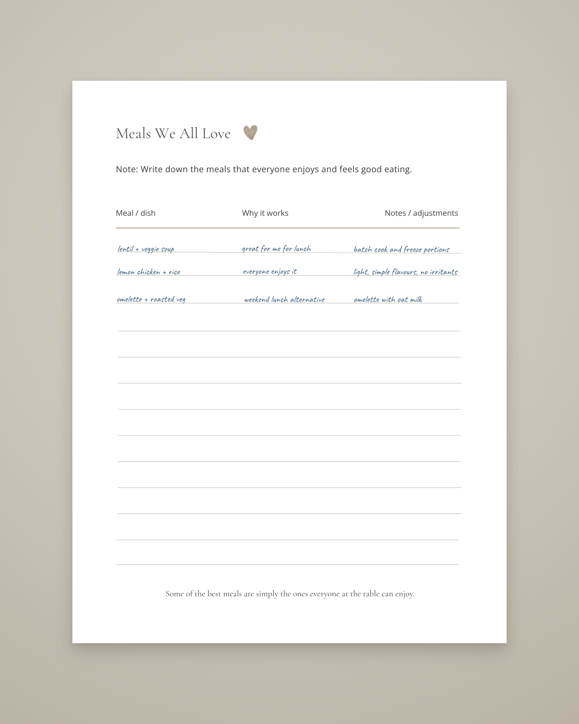 Completed Meals We All Love worksheet for recording suitable family meals.