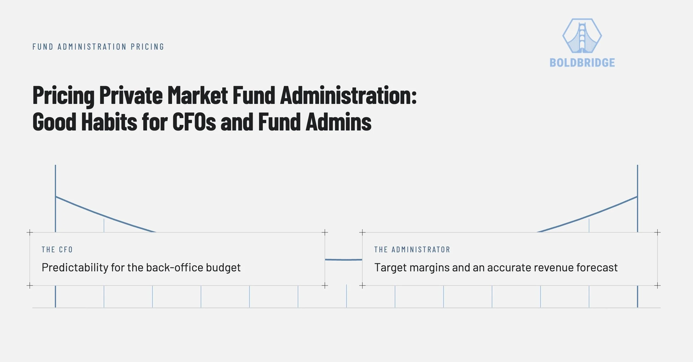 Pricing Private Market Fund Administration: Good Habits for CFOs and Fund Admins