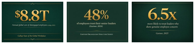 The Cost of Performance Without Trust in Modern Organizations