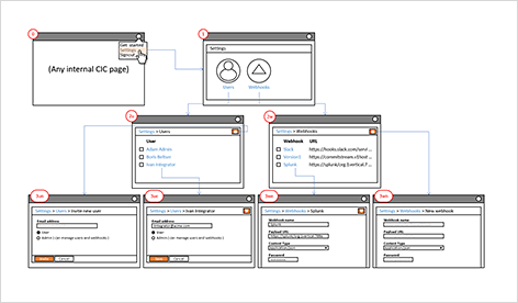 Content Model for feature.