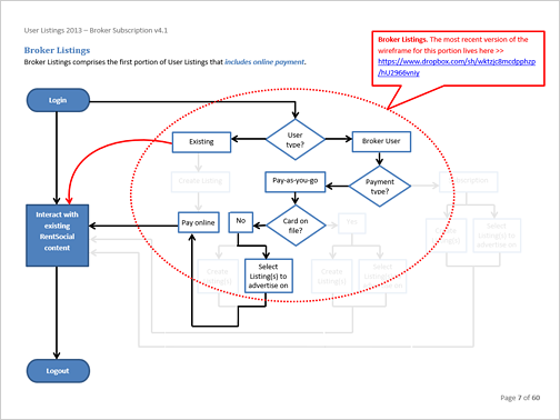 Excerpt from a Strategy Report I authored in 2013.