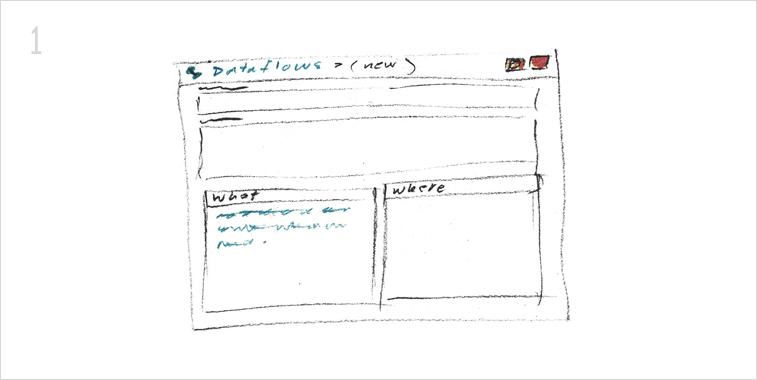 The core experience of this enterprise product started with this sketch I drew in the spring of 2017.