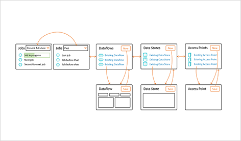 This product’s final Content Model.