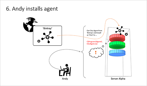 Excerpt from a sequential Service Blueprint.