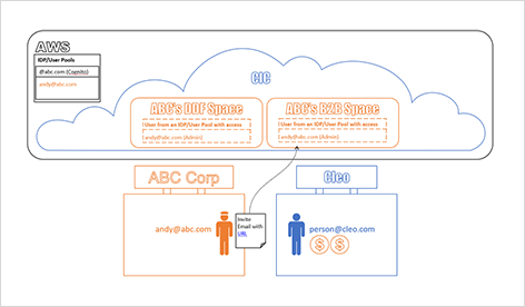 Excerpt from sequential Service Blueprint.