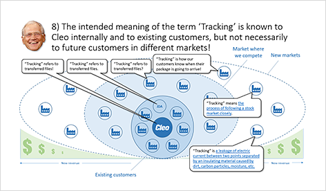 Excerpt from IA Specifications.