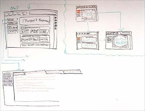 The whiteboard in my office where my team and I mapped out initial structure.