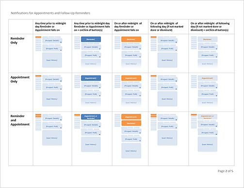 Excerpt from IxD Spec I authored.
