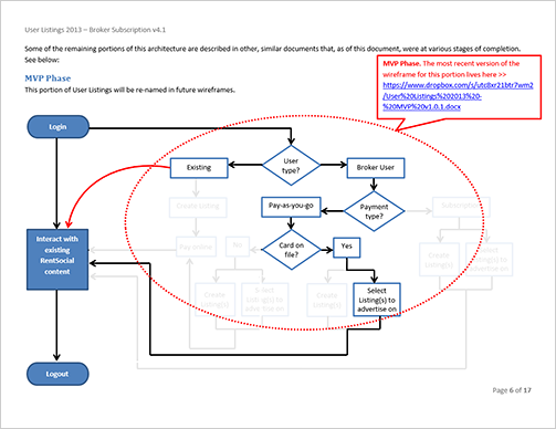 Excerpt from strategy report I authored. Overview of MVP.