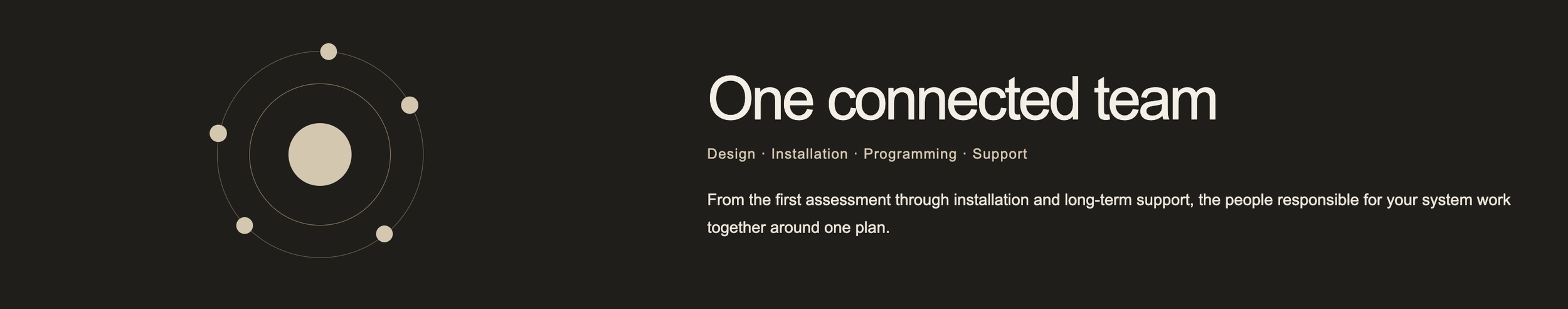 graphic overview of one connected team