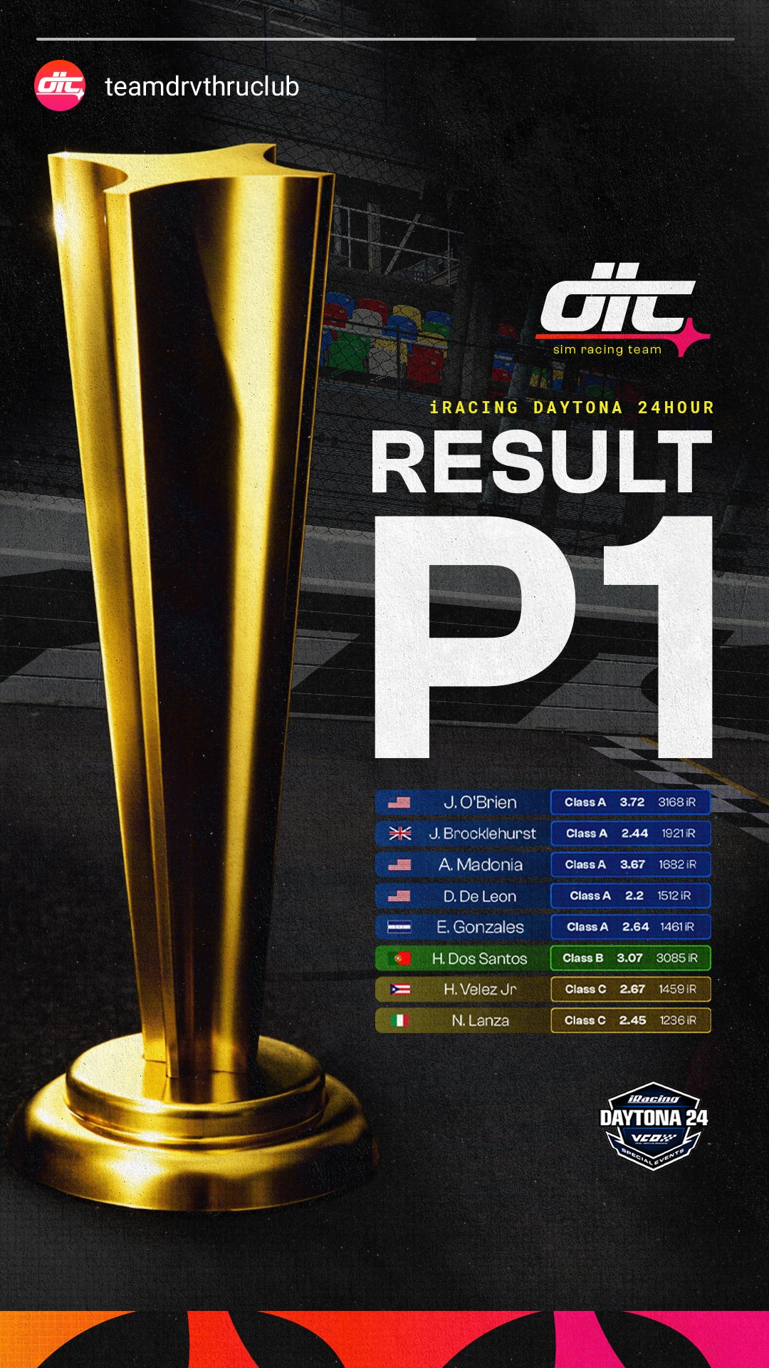 1080x192- DTC - Daytona 24HR Result.jpg