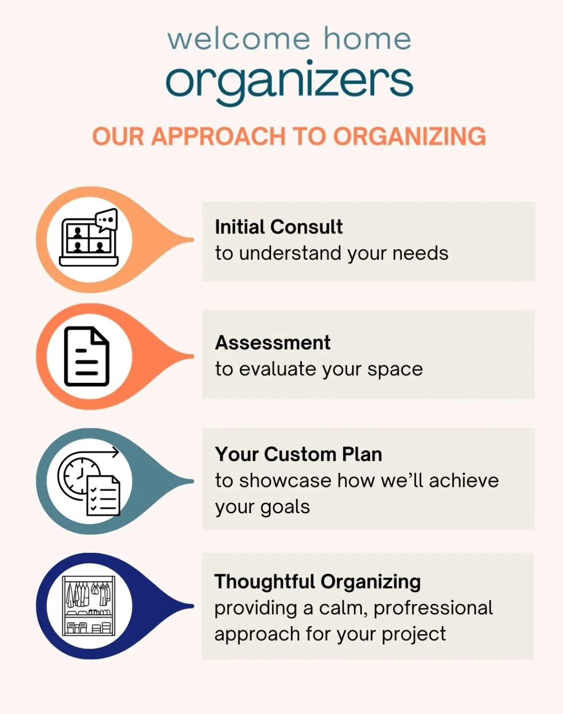 We often get asked about how we work with our clients to organize. We believe that every home is different and unique. 

Our process is designed to meet you where you are and create systems that support the way you actually live, now and in the futur