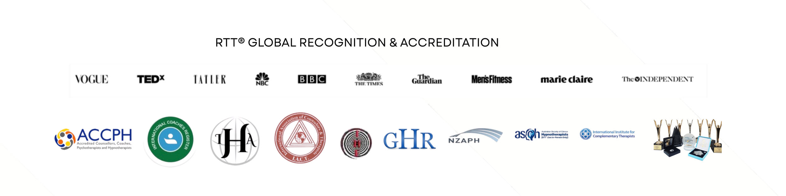 GLOBAL RECOGNITION | ACCREDITATION