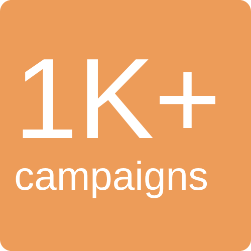 TechMode has executed over 1,000 B2B influencer marketing campaigns