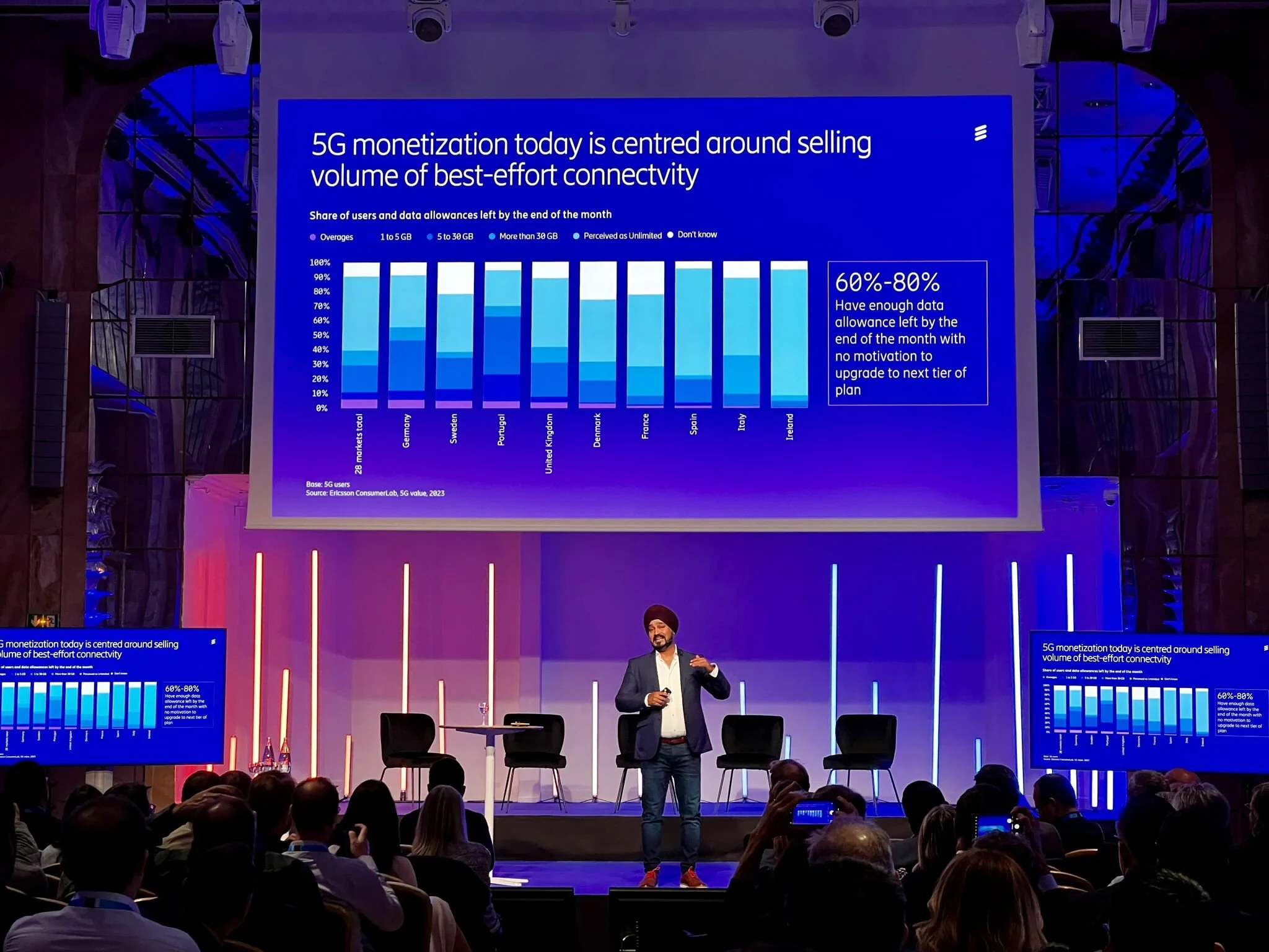 Ericsson presentation at OSS/BSS Summit