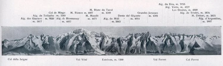 Ortorama del M. Bianco