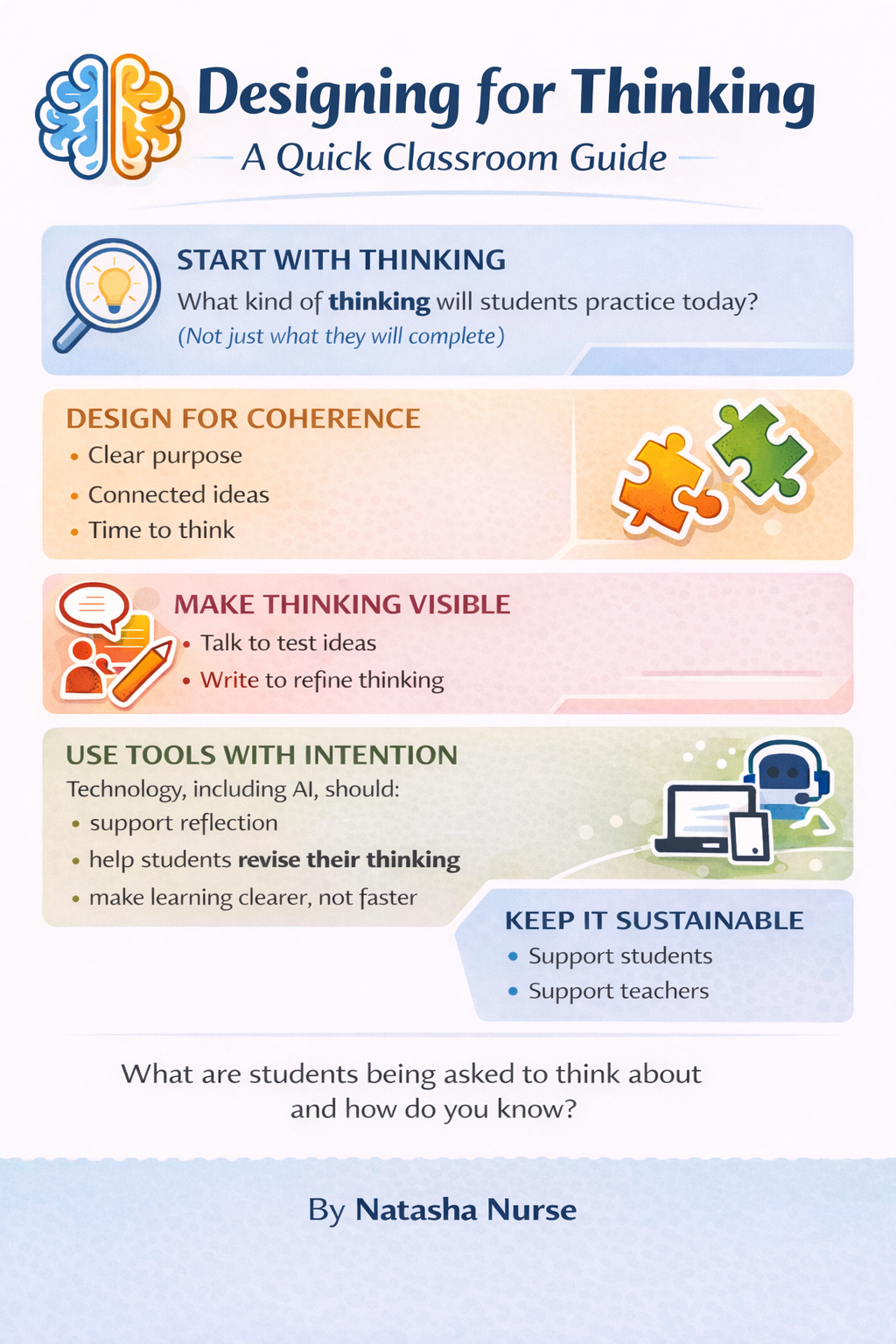 Guideline poster titled 'Designing for Thinking' with colorful icons and sections on thinking strategies, including starting with thinking, designing for coherence, making thinking visible, using tools with intention, and keeping it sustainable. Includes illustrations of a brain, puzzle pieces, a light bulb, a speech bubble, and tech devices.