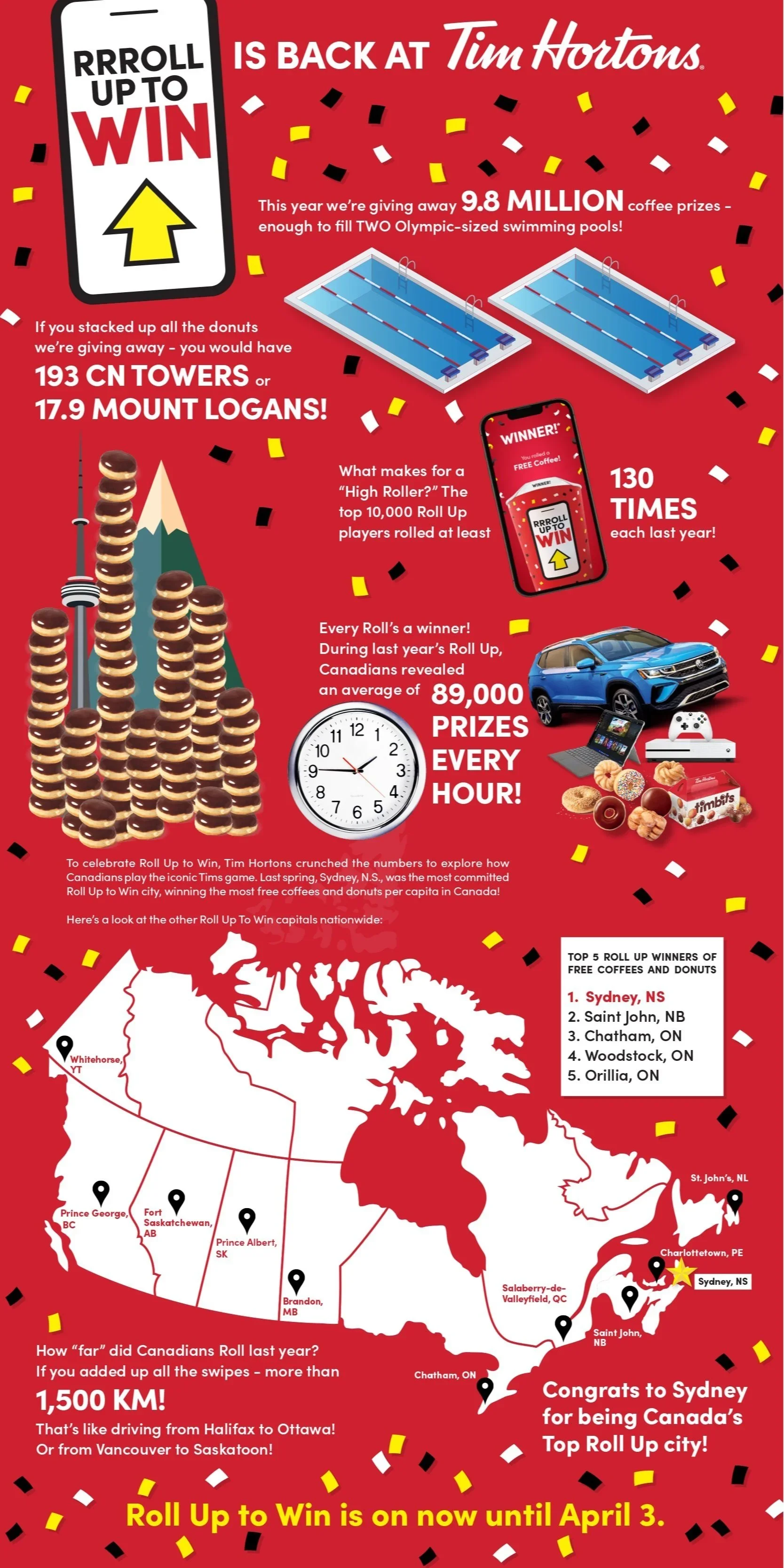 tims-rutr-infographic-2021.webp