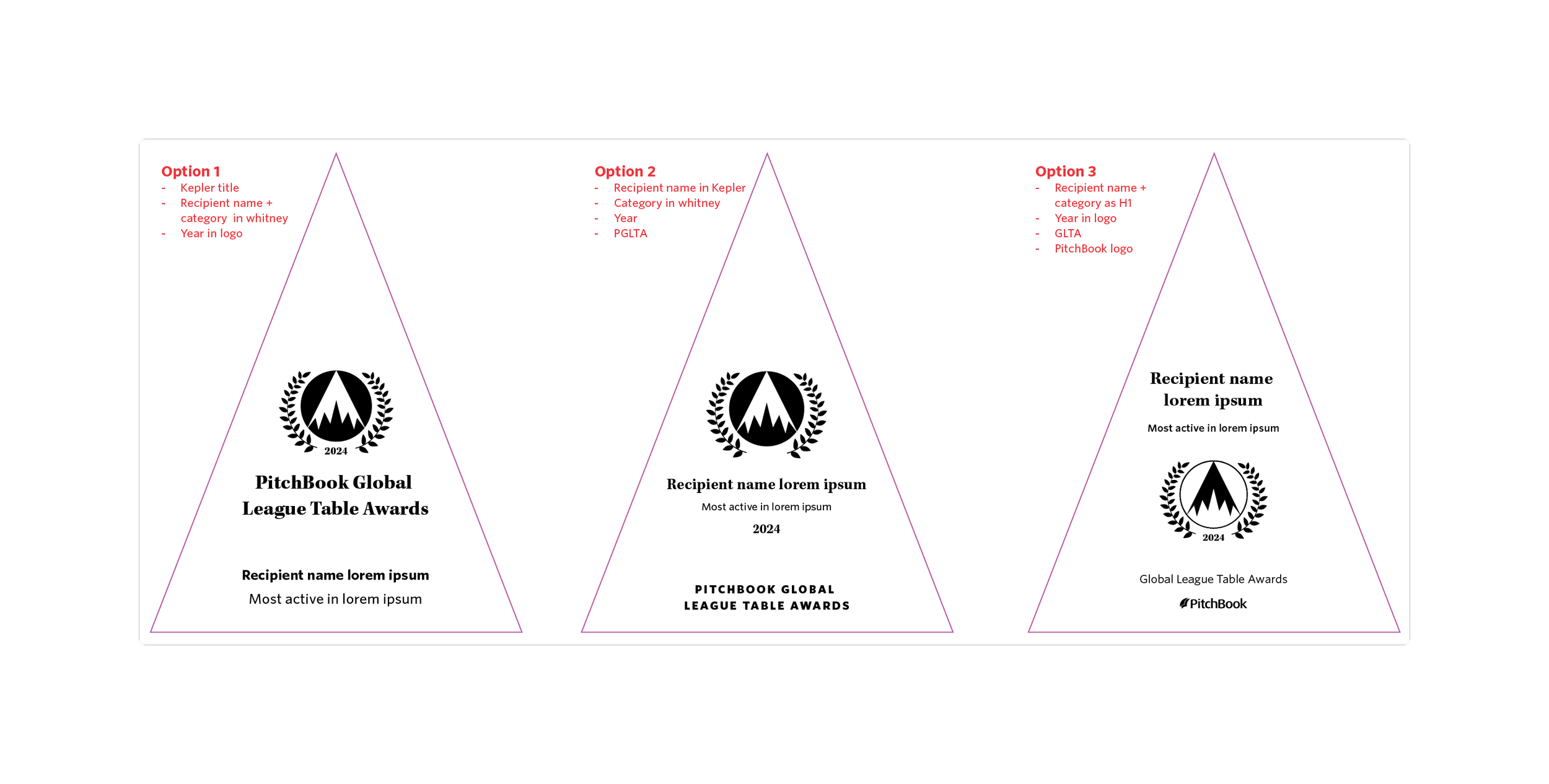 2024 Global League Table Awards awards.png