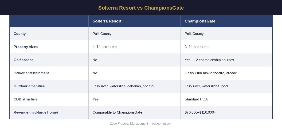 table_31_solterra_vs_championsgate.jpg