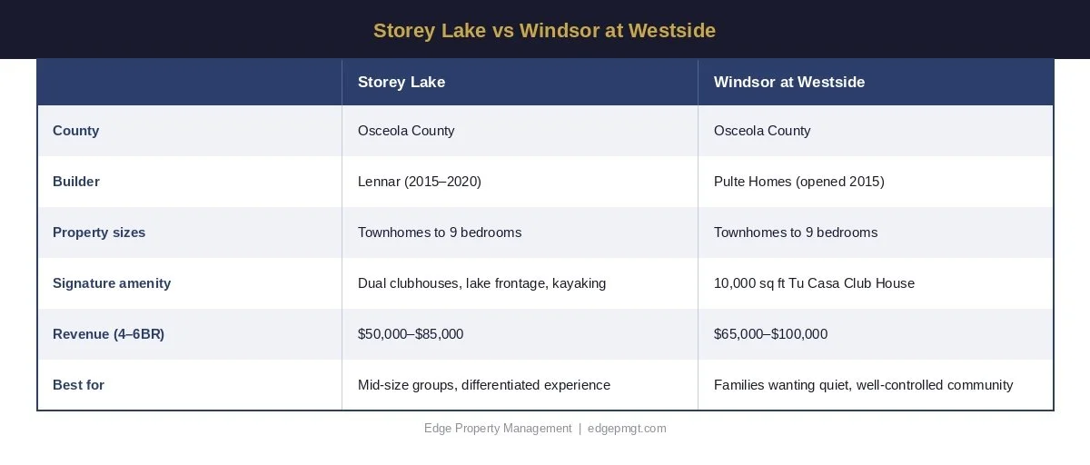 table_32_storey_lake_vs_windsor_westside.jpg