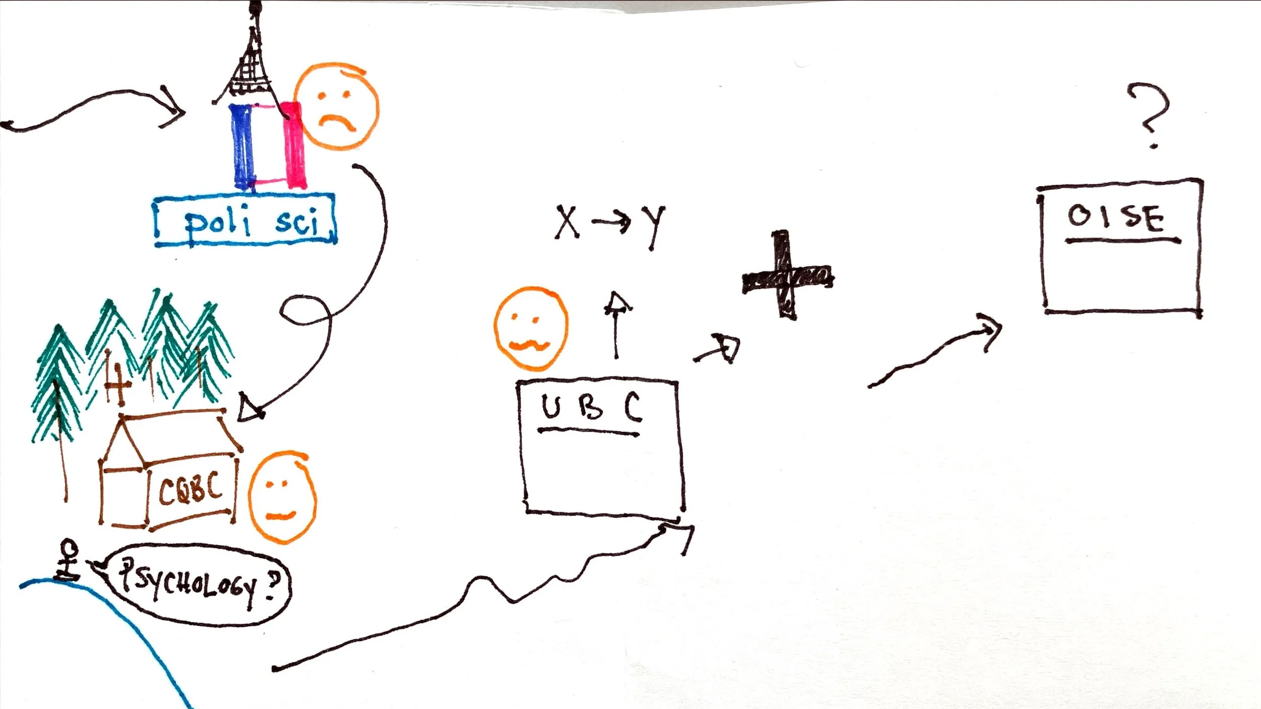 Part of a zine I made as a participant in the arts-based career group