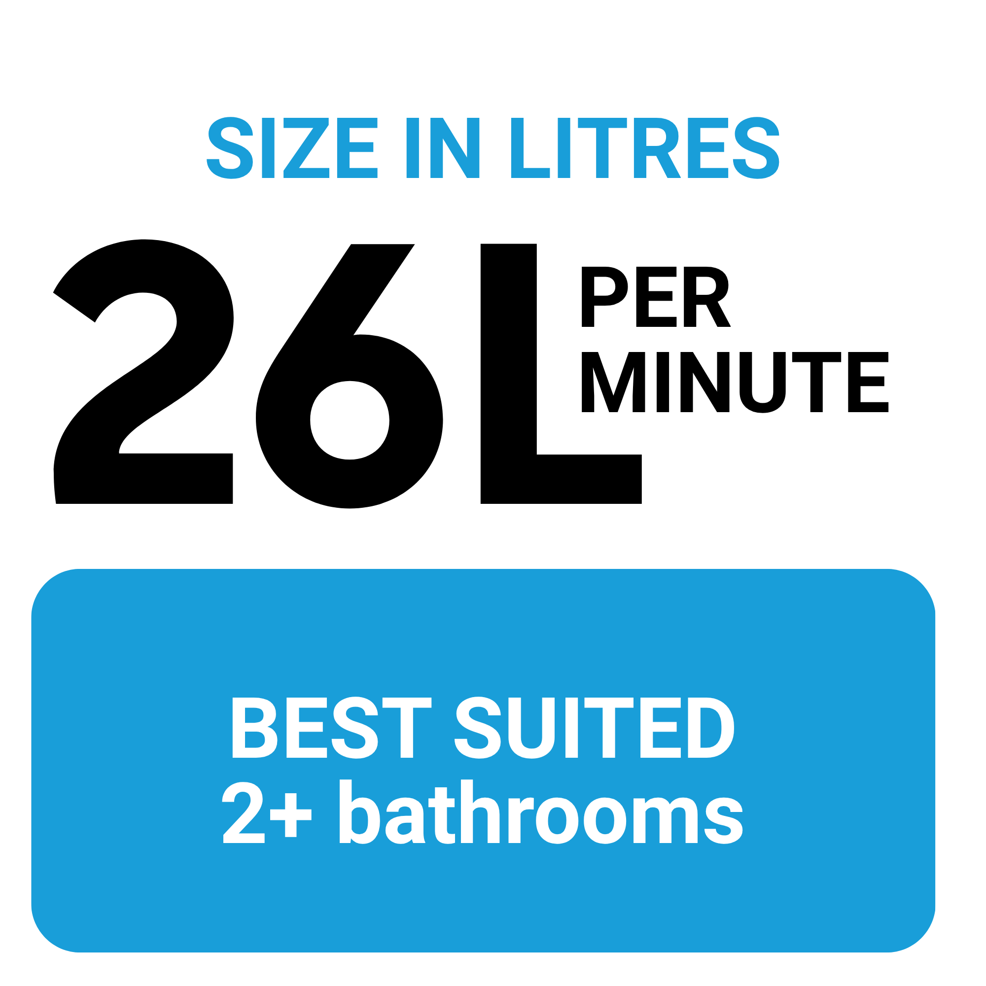 Sign indicating the location of restrooms with two or more bathrooms.