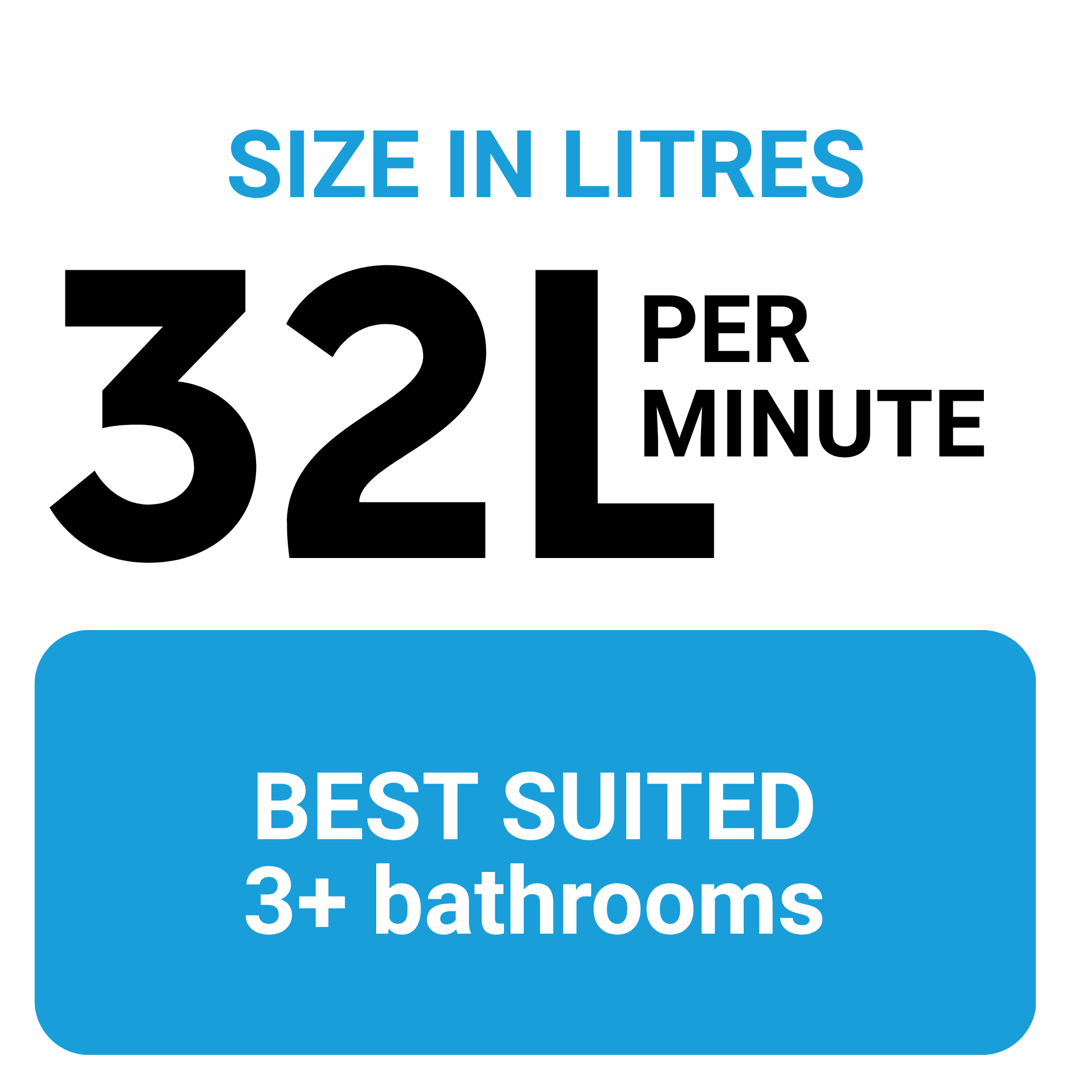 Sign indicating rental property with 3+ bathrooms, priced at $2,149 per month.
