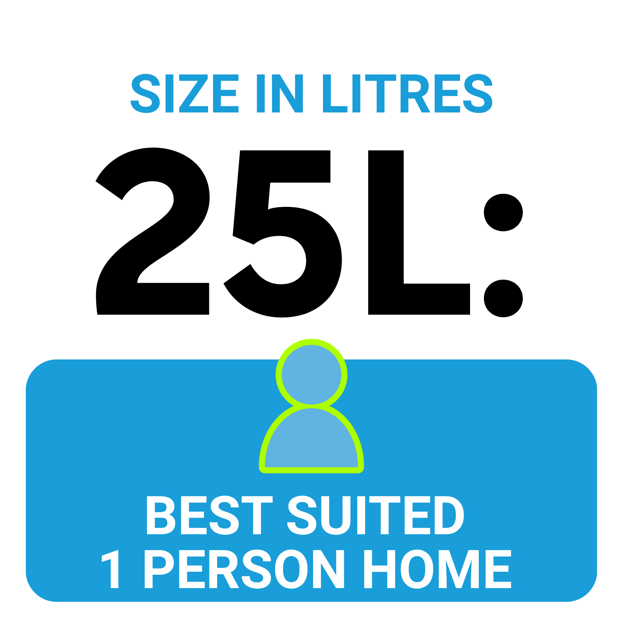 Sign with the text: 'Size in Litres 25L. Best suited for 1 person home'.
