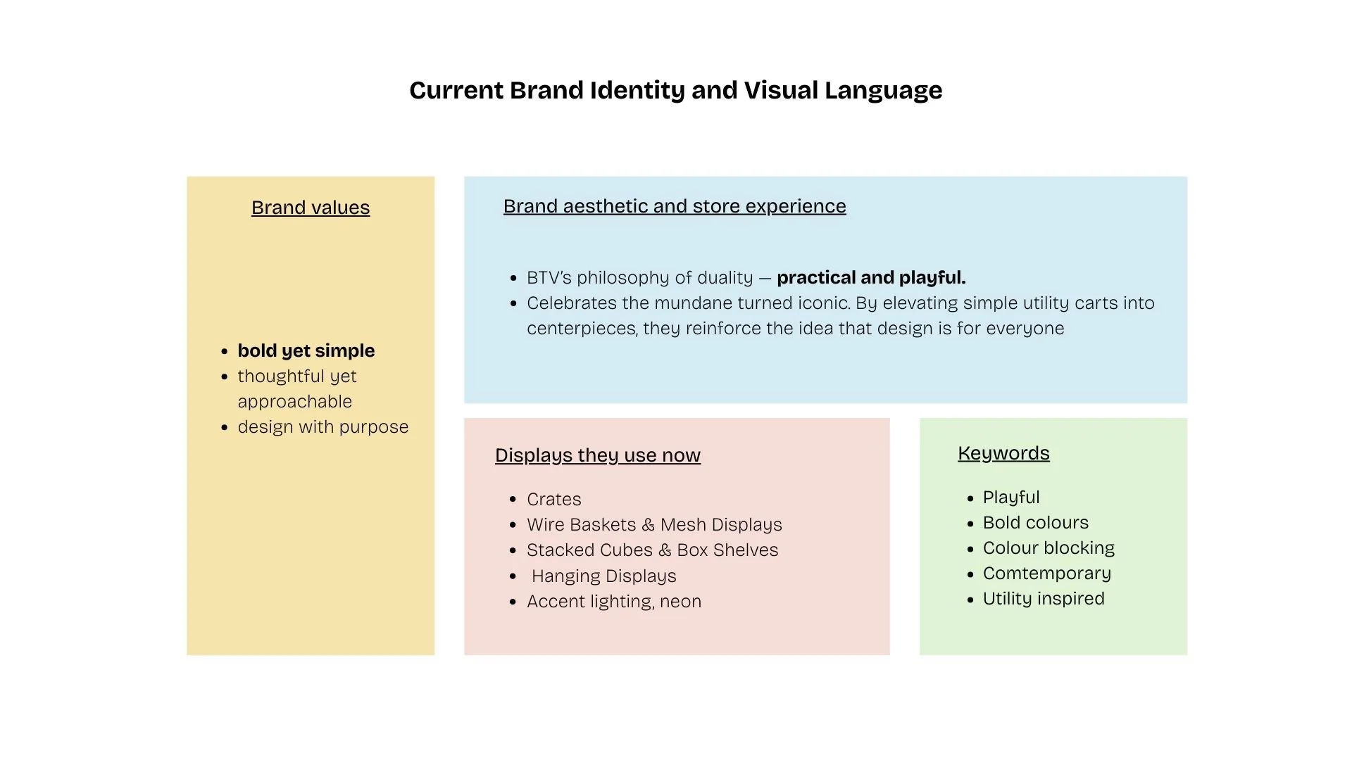 Current Brand Identity and Visual Language.jpg