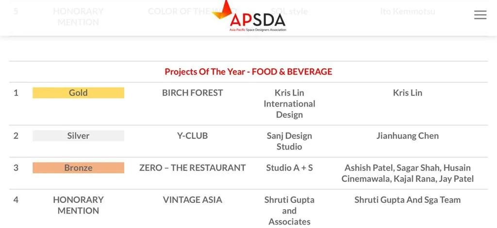 A webpage from the Asian Pacific Space Designers Association (APDSA) featuring their 'Projects of the Year' awards in food and beverage design. Lists four projects with awards: Gold for Birch Forest, Silver for Y-Club, Bronze for Zero - The Restauran