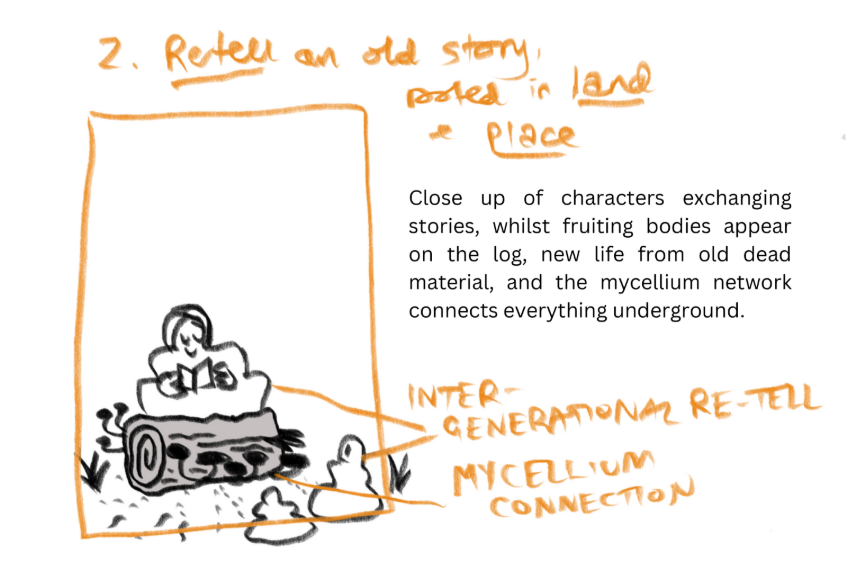 A sketch in black and orange, showing a person reading from a book behind a log. There are notes around the drawing.