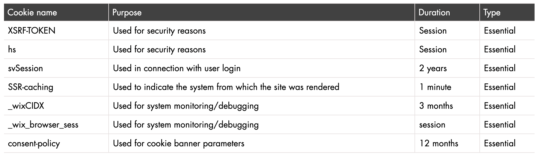 A table listing cookies with columns for name, purpose, duration, and type. Cookies include XSRF-TOKEN, hs, svSession, SSR-caching, _wixCUIDX, _wix_browser_sess, and consent-policy, each with descriptions and durations.
