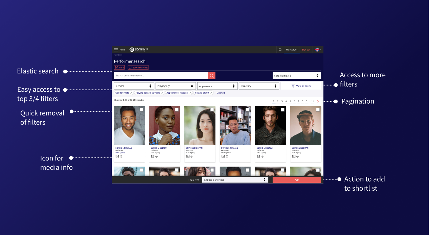 Tested prototype — performer search