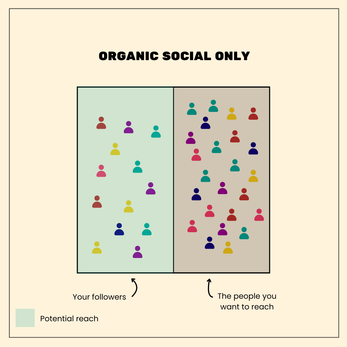 Why you need both organic and paid social in your social media strategy