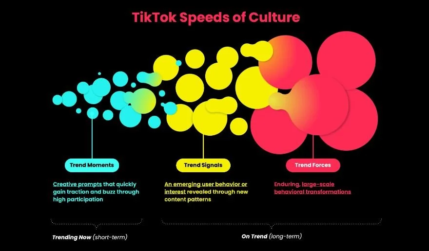 How to Create Trend-Led / Viral Social Media Content That Actually Lands for Your Brand