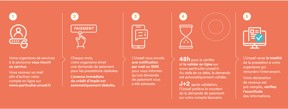 Publicité coaching sportif à domicile réduction 50% crédit d’impôt Ile de France