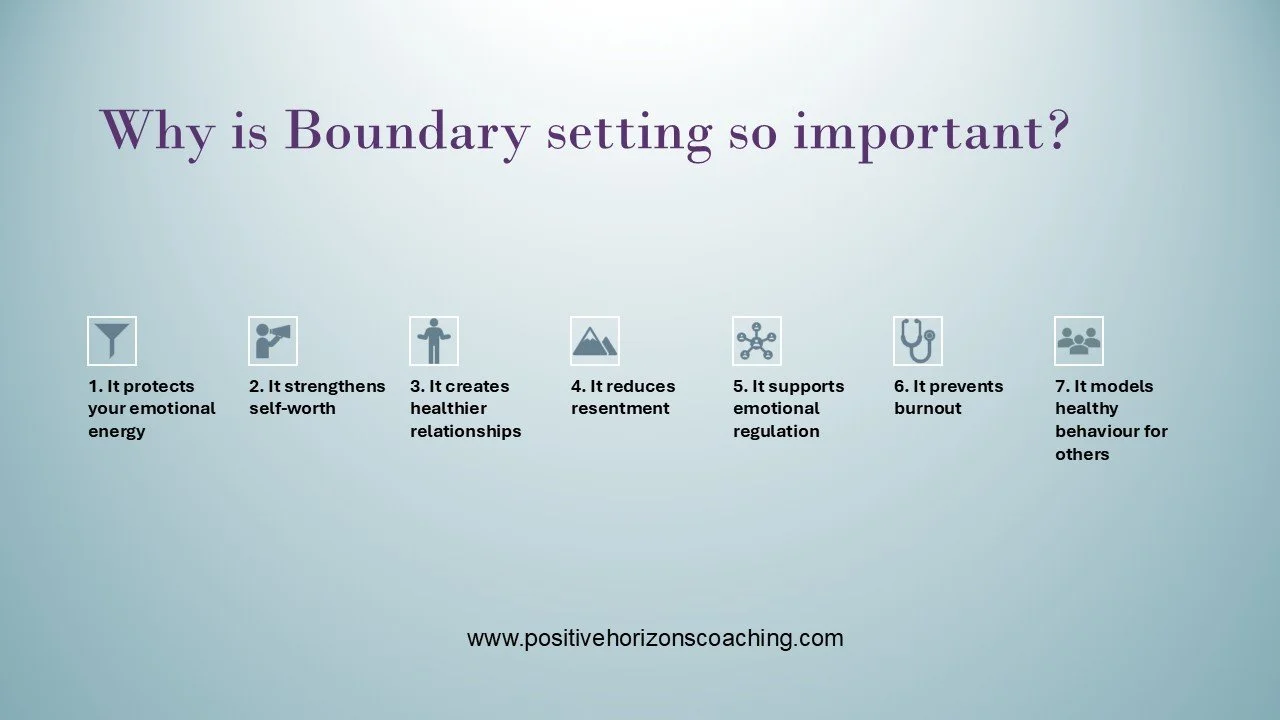 Boundary setting is one of those deceptively simple concepts that ends up being absolutely foundational for emotional well being, healthy relationships, in the work place but also in your personal life.
Sharing some key points I work with my clients,