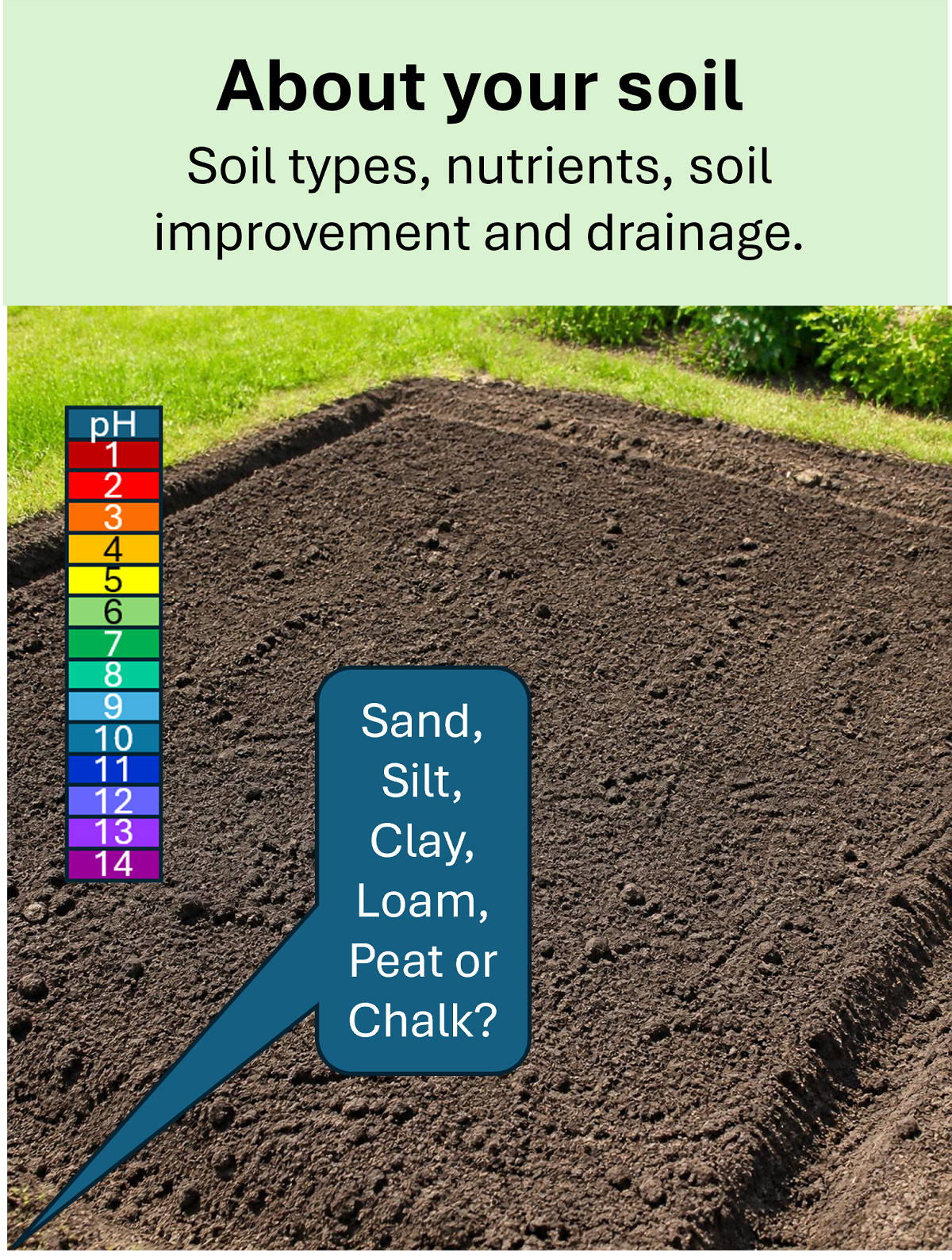 How to identify soil types and nutrient problems. Natural or chemical fertilisers compared. Soil improvement and planting advice.