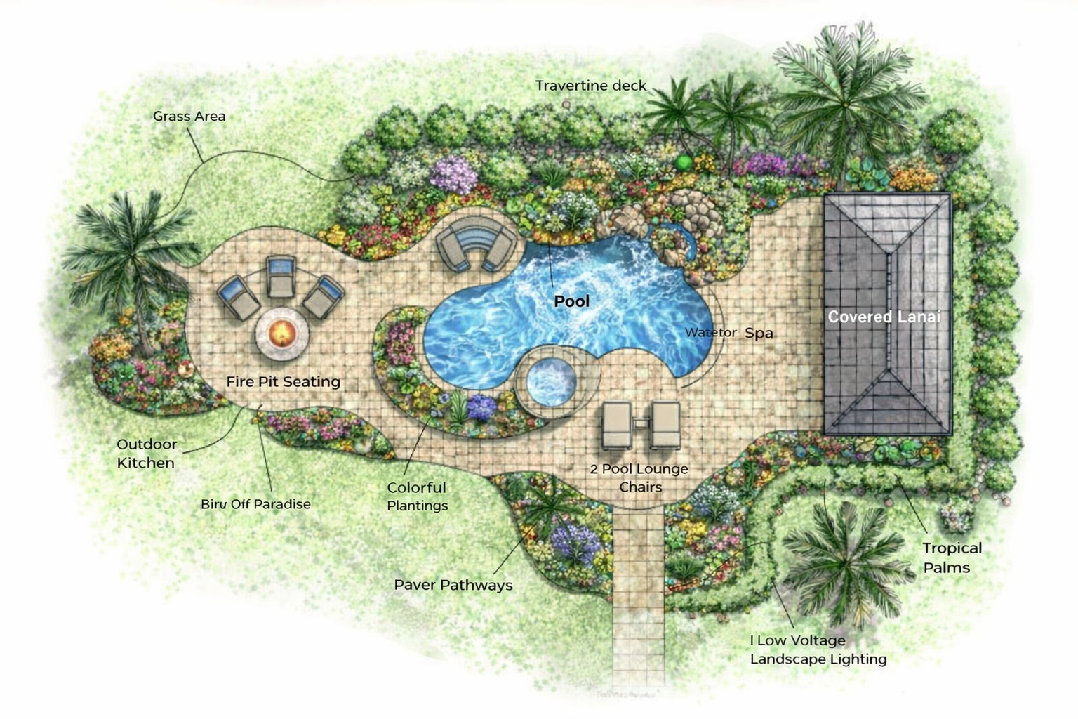 Landscape drawing by LD Lifestyles of a backyard landscape design.