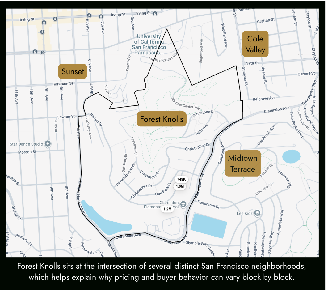 Why Agents Are Pricing Below Market Again — And What It Signals