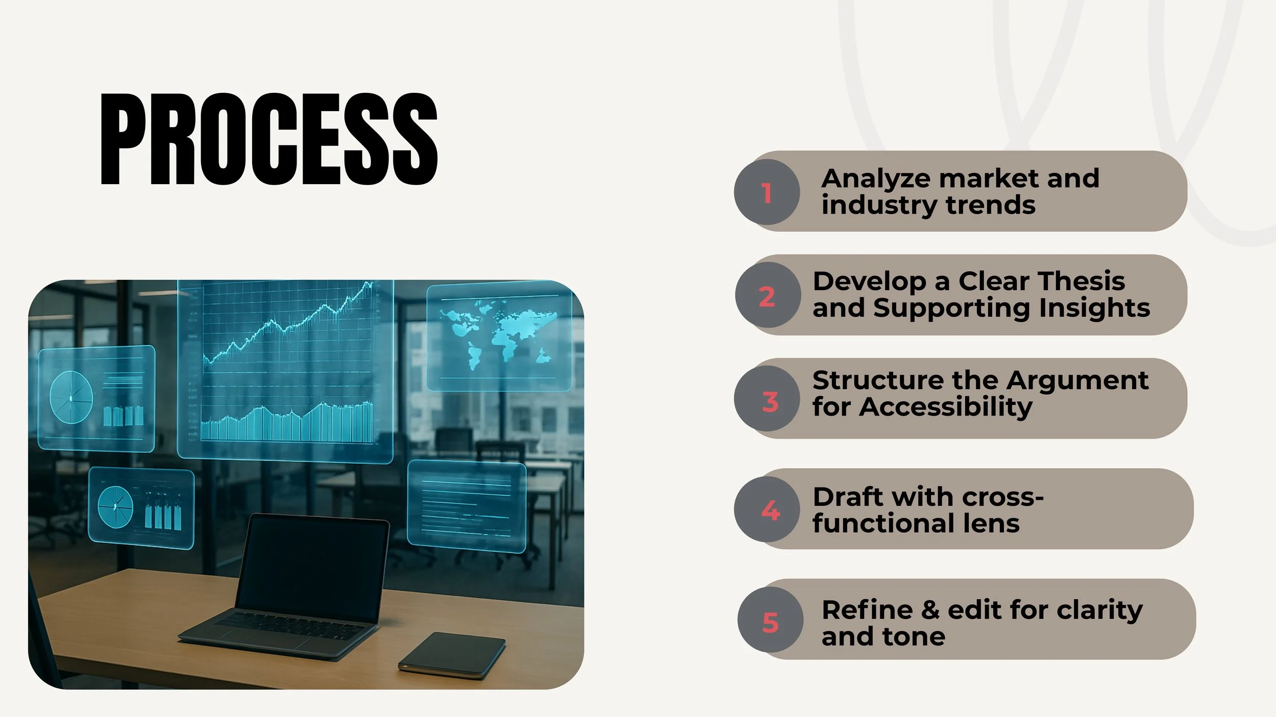 Well structured content-development begins with uncertainty and ends in clarity.