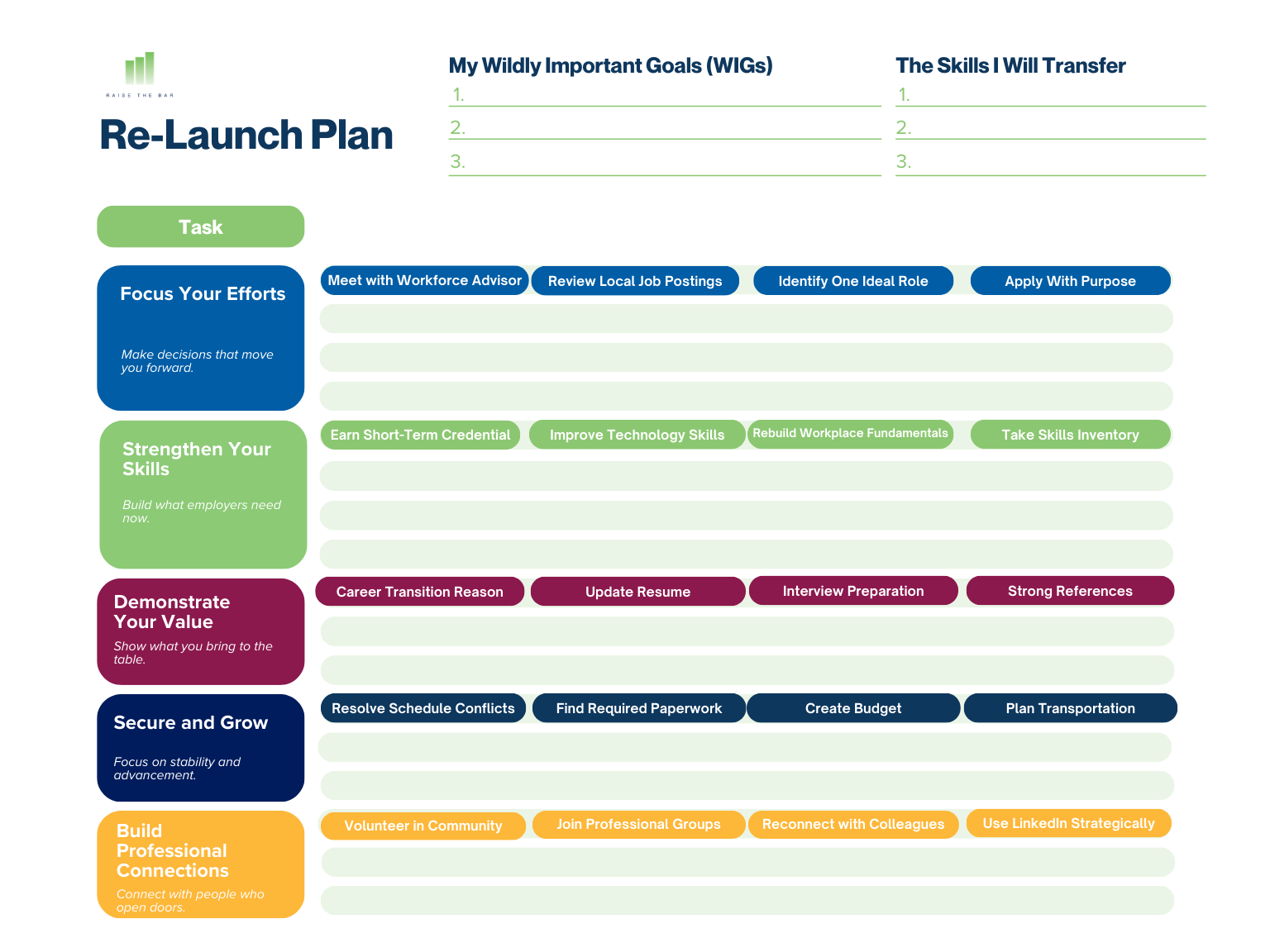 Printable and fillable matrix map for adult career seeker activities.