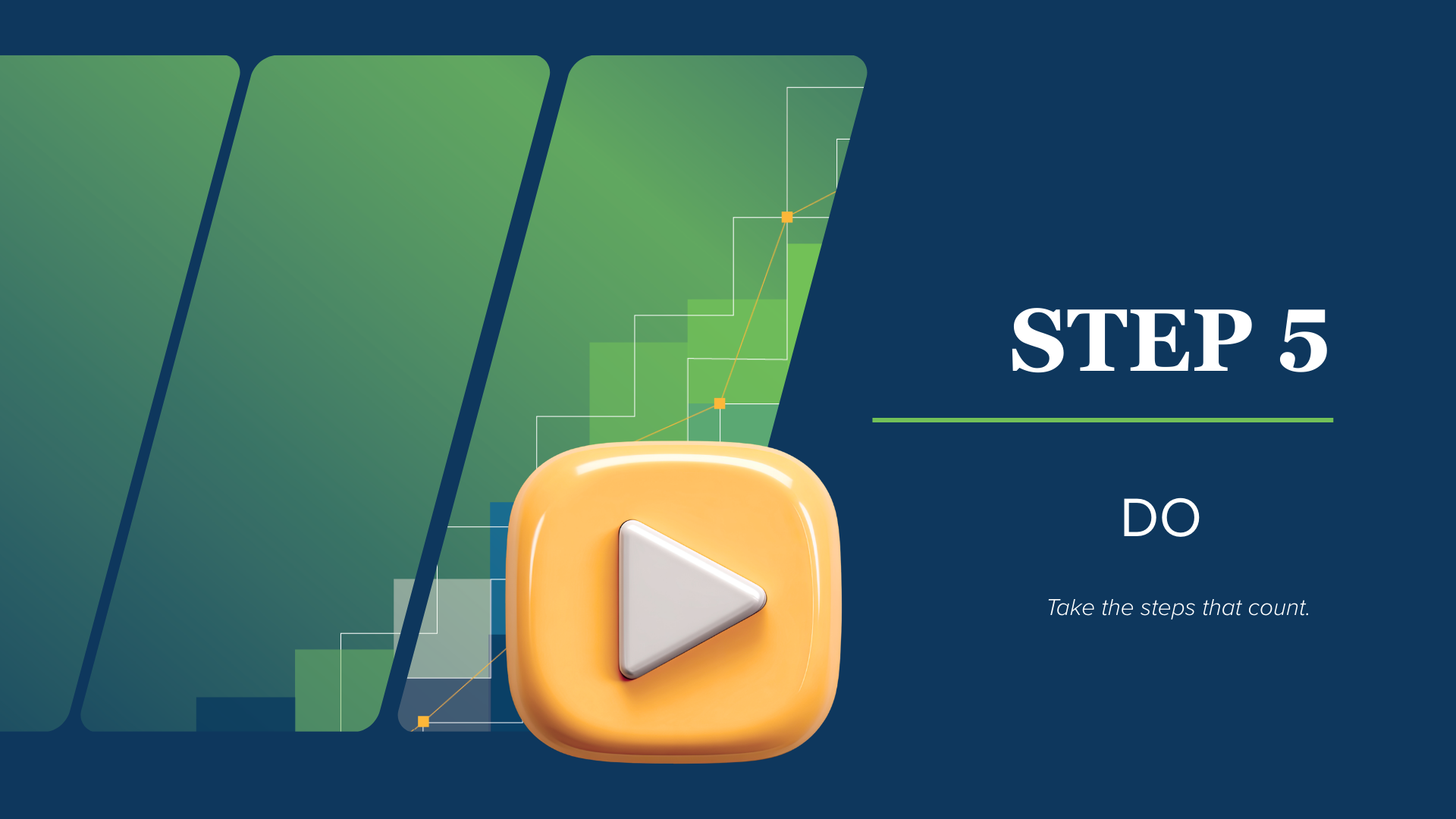 Play button representing taking action through education, training, work-based learning, and career experiences. Step 5: Do - Take the steps that count.