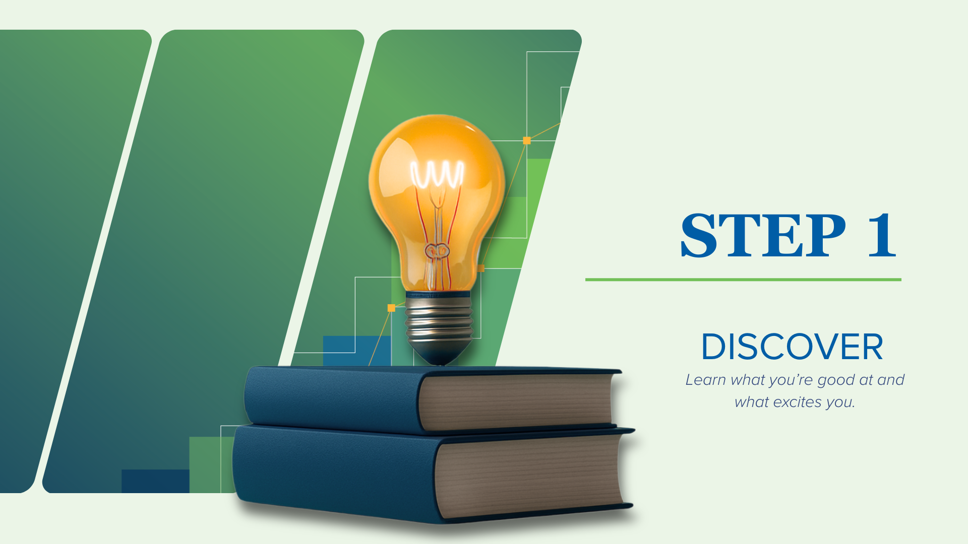 Illustration of books and a lightbulb representing self-discovery and learning. Step 1: Discover - Learn what you're good at and what excites you.